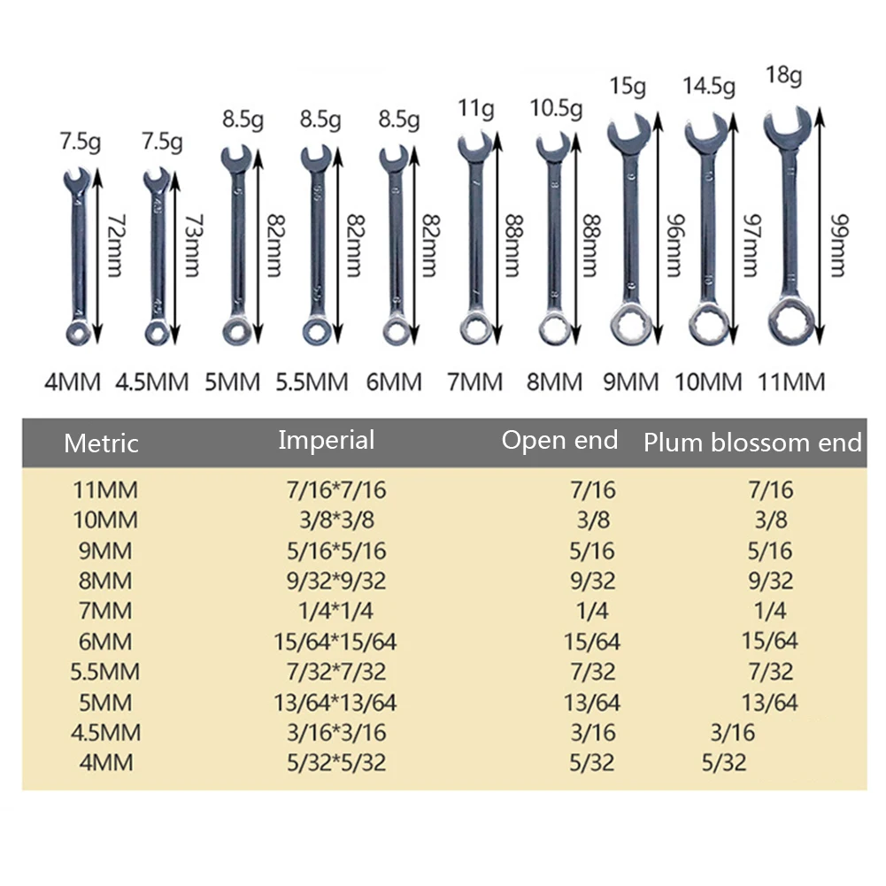 For 4-11mm 10pcs Mini Spanner Wrenches Set Hand Tool Key Ring Spanner Explosion-proof Pocket British/Metric Type Wrenches