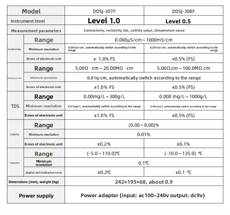 Conductivity meter Laboratory conductivity meter Desktop digital display DDS-11A\ 307A\ DBB-303A electrode