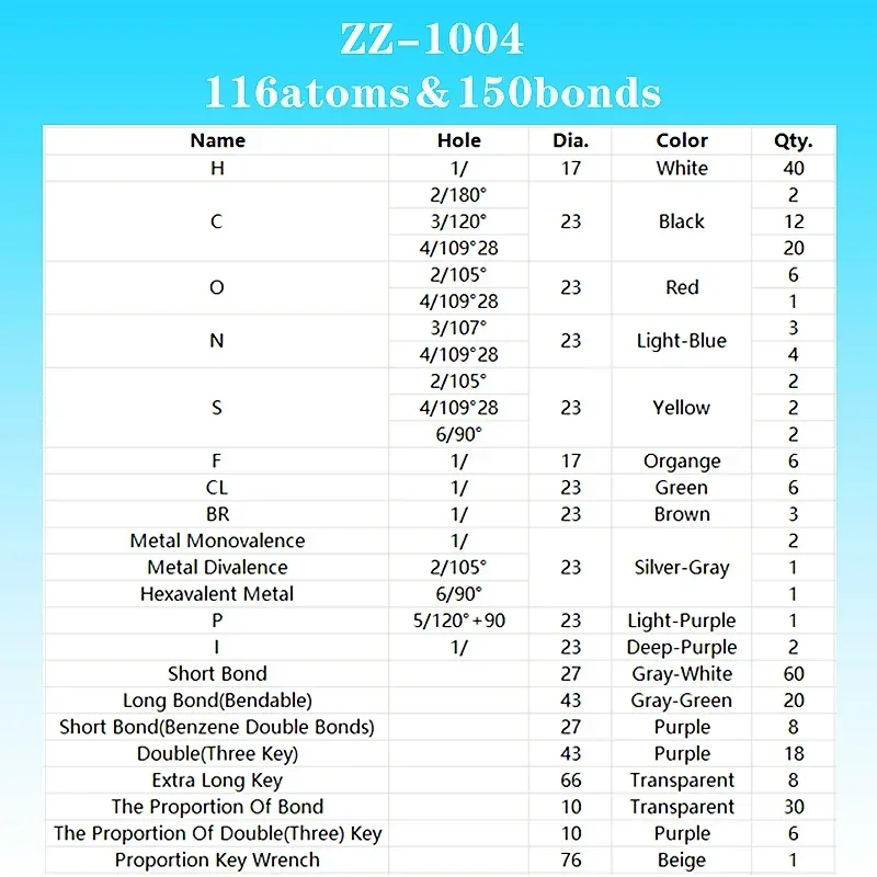 Thumbnail 2 - #65 Best Selling Science Sets