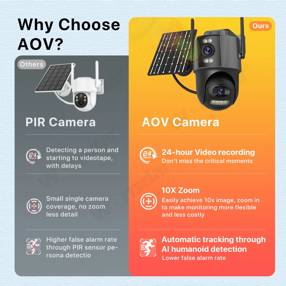 4G كاميرا تعمل بالطاقة الشمسية 24/7 تسجيل الفيديو 10x التكبير في الهواء الطلق كاميرا متحركة ثلاثة شاشة بطارية 8MP 4K HD تتبع السيارات الأمن iCsee