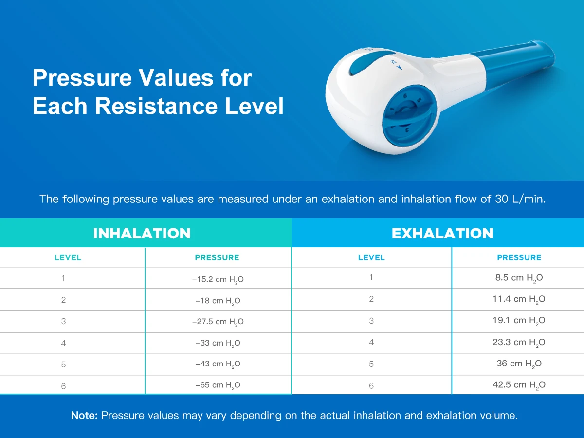Sonmol Digital Breathing Exercise Device for Lungs | Lung Trainer for Respiratory Muscle Training | Breathing Trainer