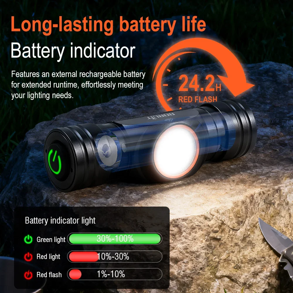BORUiT HP440/HP400 LED كشافات أبيض أحمر عالي الطاقة 1020LM المصباح نوع C قابلة للشحن مقاوم للماء التخييم الصيد رئيس الشعلة #6