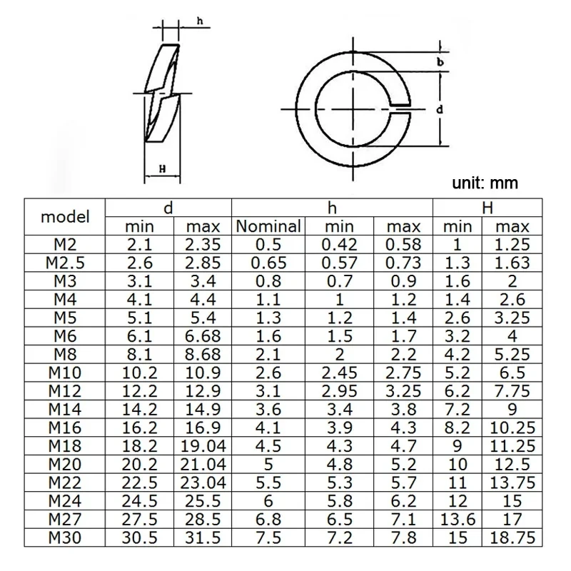 WZHUIDA spring lock washer m3 m4 m5 m6 m8 m10 m12 m14 m16 m18 m20 m22 m24 m30 stainless steel locking washer