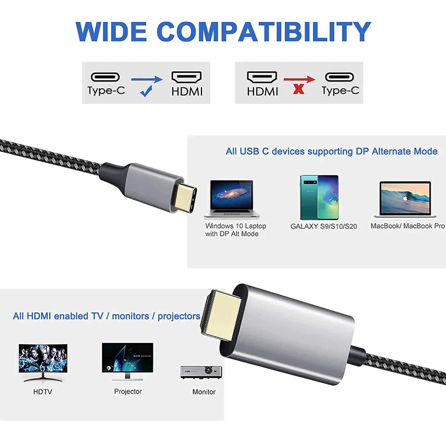 Cavo da USB C a HDMI per l'home Office 4K @ 60Hz spine placcate in oro Anti-interferenza adattatore di tipo C per Huawei Samsung