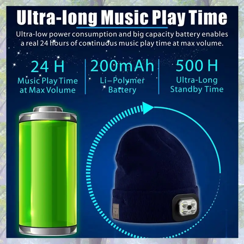 

Для ловли снега Зимний теплый Bluetooth-головной свет Лампа Шапка Шапка со светодиодной музыкальной кепкой Динамики и микрофонные наушники Прочный B