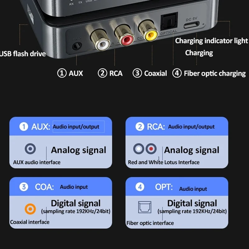 Imagem -06 - Transmissor e Receptor Bluetooth 2-em Nfc Rca 35 mm Aux Óptico Coaxial sem Fio Adaptador de Áudio Chamadas com Mãos Livres sem Driver 53