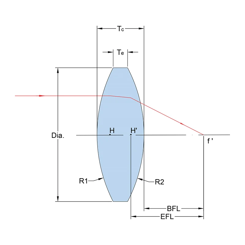 Optical Glass Convex Lens Diameter 30mm Focal Length 50mm K9 Magnifying Glass Student Physics Experiment Equipment