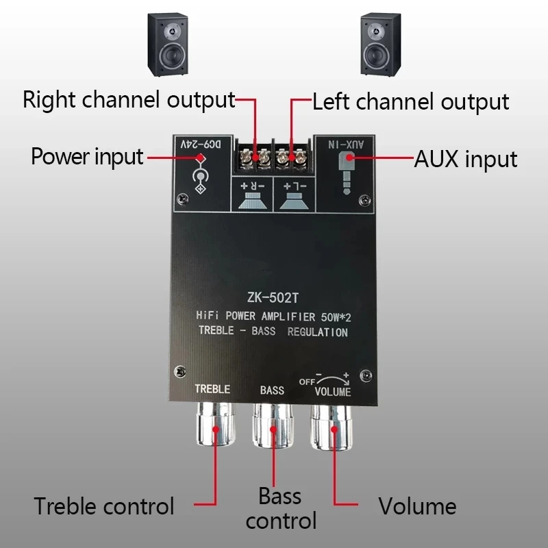 ZK-502T Bluetooth Amplifier Board 50W x 2 Bluetooth 5.0 AMP Board Module for Home Passive Speakers