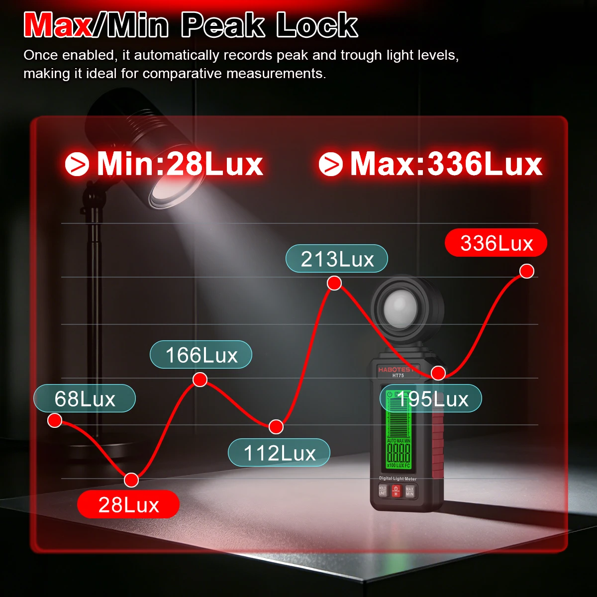 HT75 Portable Digital Lux Meter 0~200000Lux LUX/FC Unit Switching Digital Illuminance Meter High Accuracy Pocket Luxmeter view 6
