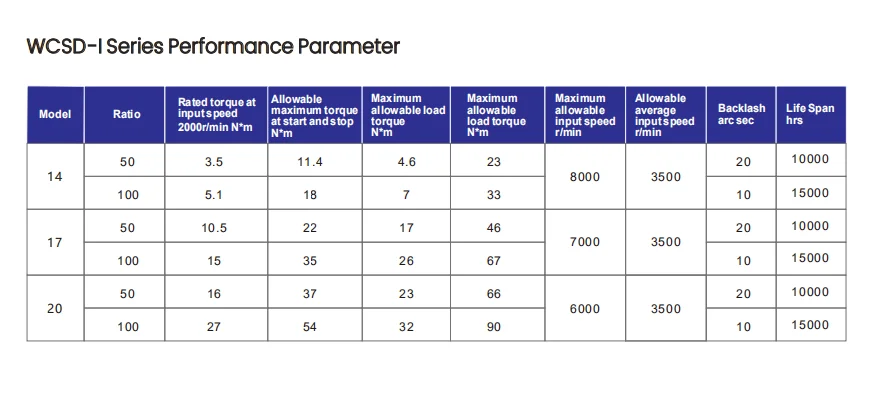 Harmonic Reducer With Flange For Servo Motor Use For Robot Arm