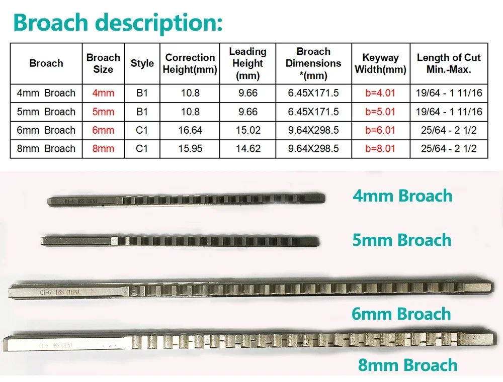 22 PCS Keyway Broach Kit 4mm 5mm 6mm 8mm Broach Push Type & 13pcs Bushs & 5pcs Shim HSS for CNC Broaching Metalworking Cutting
