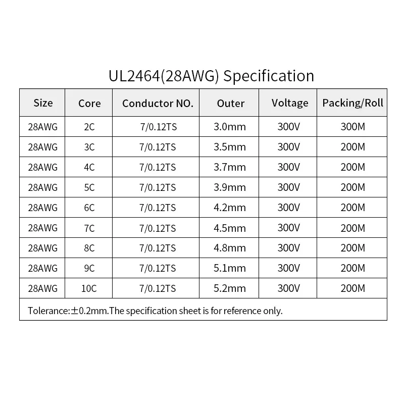 2/5/10M 28AWG UL2464 Sheathed Wire Cable Channel Audio Line 2 3 4 5 6 7 8 9 10 Cores Insulated Copper Cable Signal Control Wire