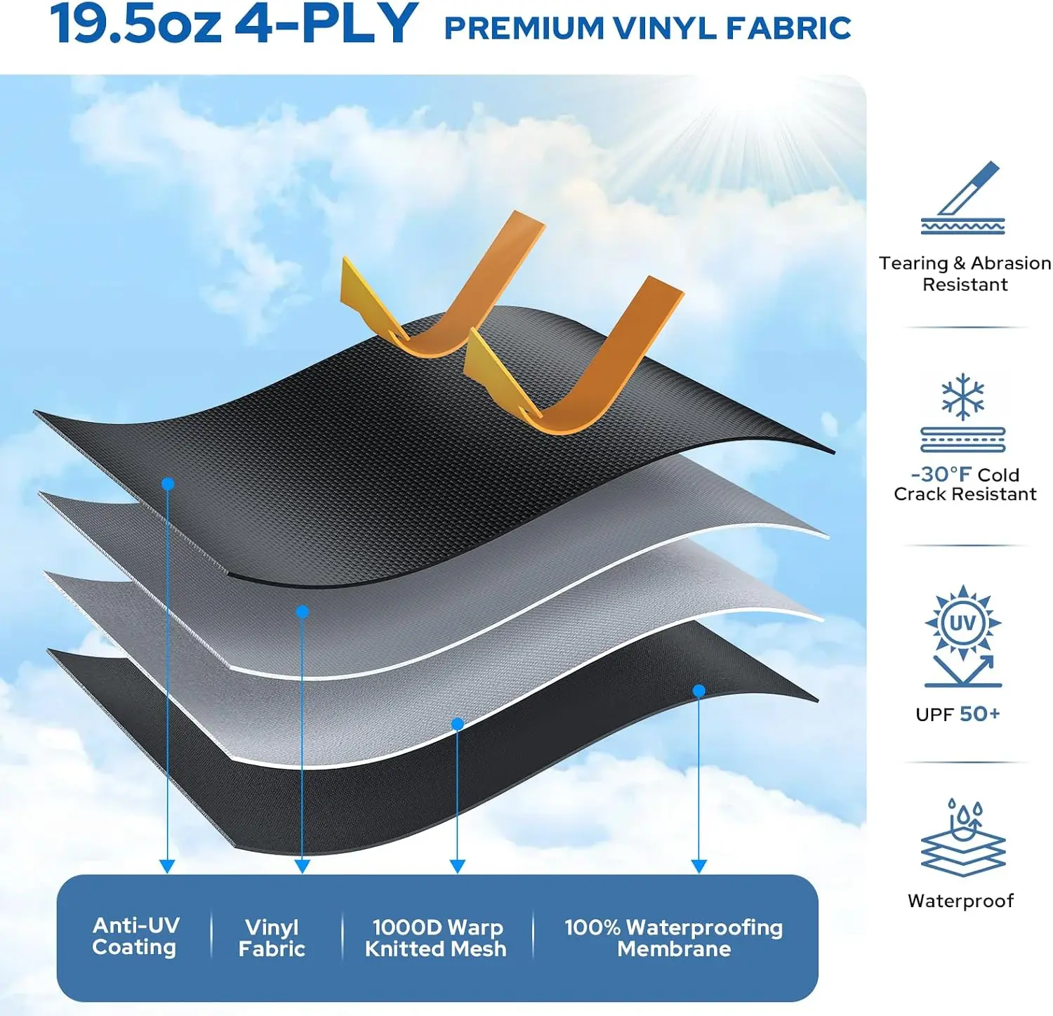 RV Awning Fabric Replacement, 19oz Heavy Duty Outdoor Vinyl Canopy for Trailer & Motorhome - 15'(Fabric 14'2