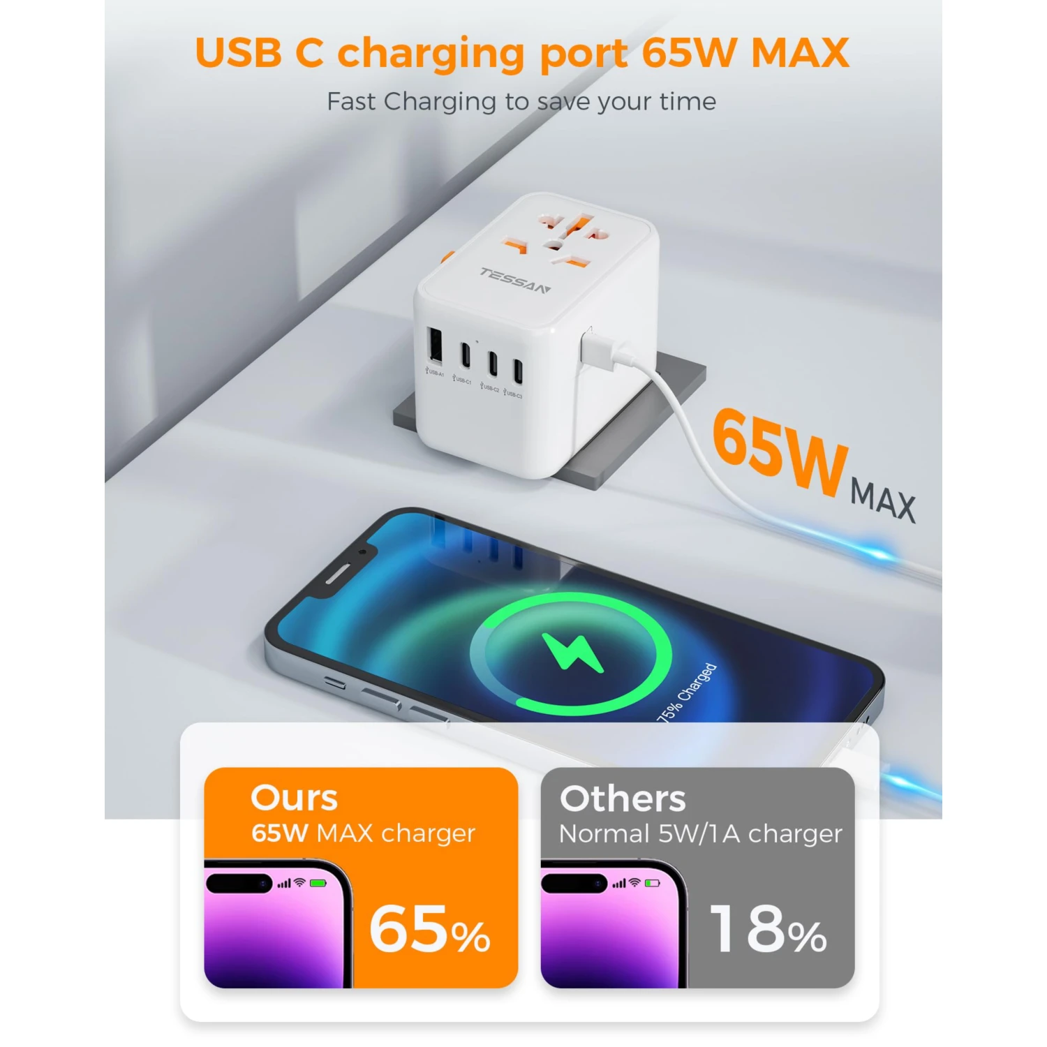 TESSAN 65W GaN Universal Travel Adapter Worldwide with USB and Type C Fast Charging Power Adapter EU/UK/USA/AUS Plug for Travel