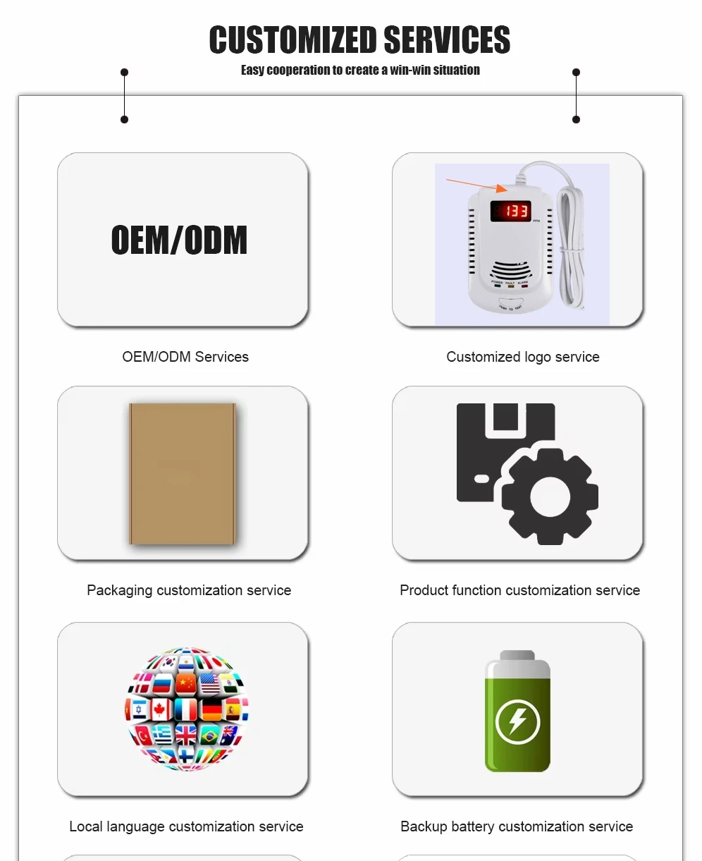 Factory Hot Selling 2 in 1 LCD Display Carbon Monoxide and Combustible Gas Combo Detector With Voice Alarm