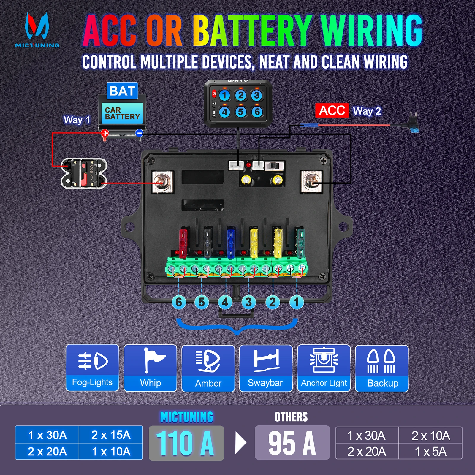 MICTUNING P1s RGB 6 Gang Switch Panel Multifunction Toggle Momentary Strobe Pulsed Switch Pod Adjustable RGB Colors Brightness