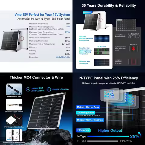 50W Monocrystalline Solar Panel, 18V, 25% Efficiency, Marine/RV/Off-Grid System (22.8 x 20.3)