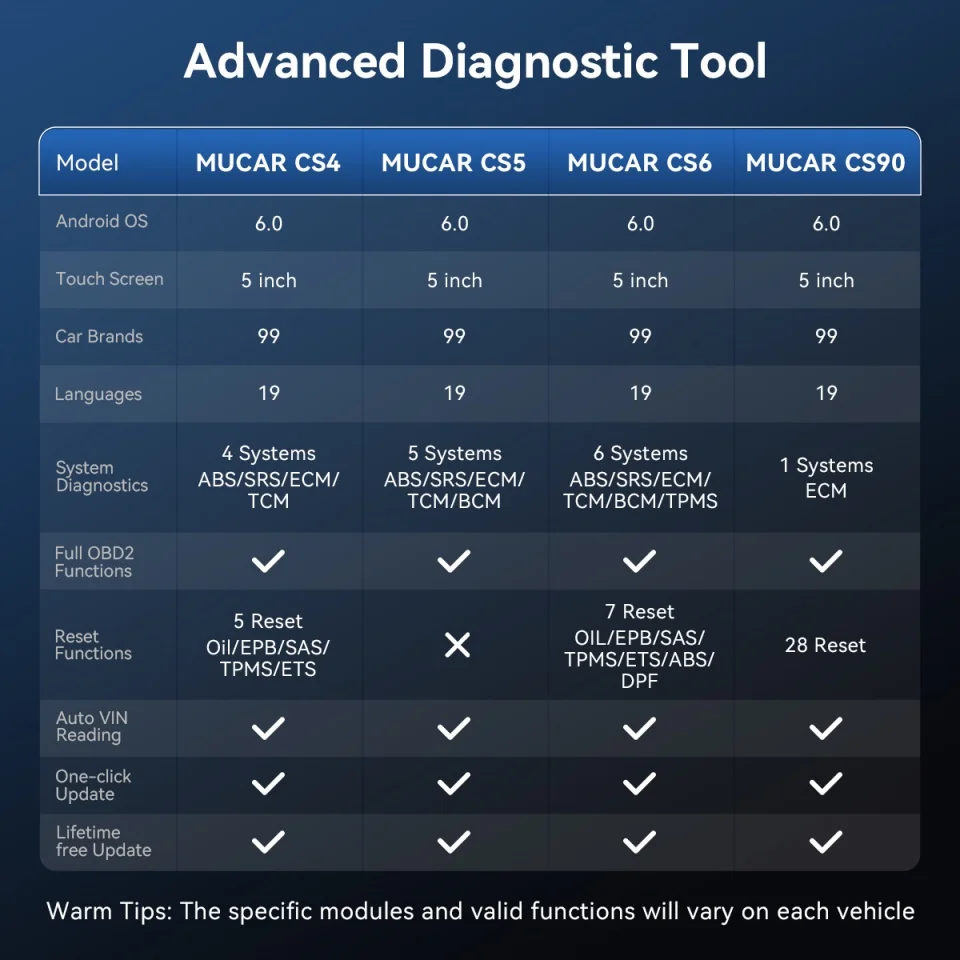 MUCAR CS90 CS4 CS5 CS6 Car Diagnostic Tool Lifetime Free Update Auto Diagnostics Scanner Auto Vin Reading Car Error Code Reader