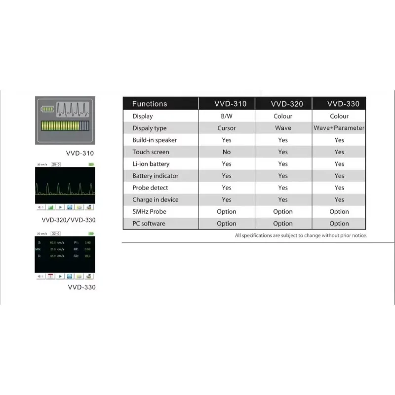 Veterinary Ultrasonic Machine Vascular Doppler Detector for Blood Flow Analysis Humans Animals Veterinary Monitoring Devices