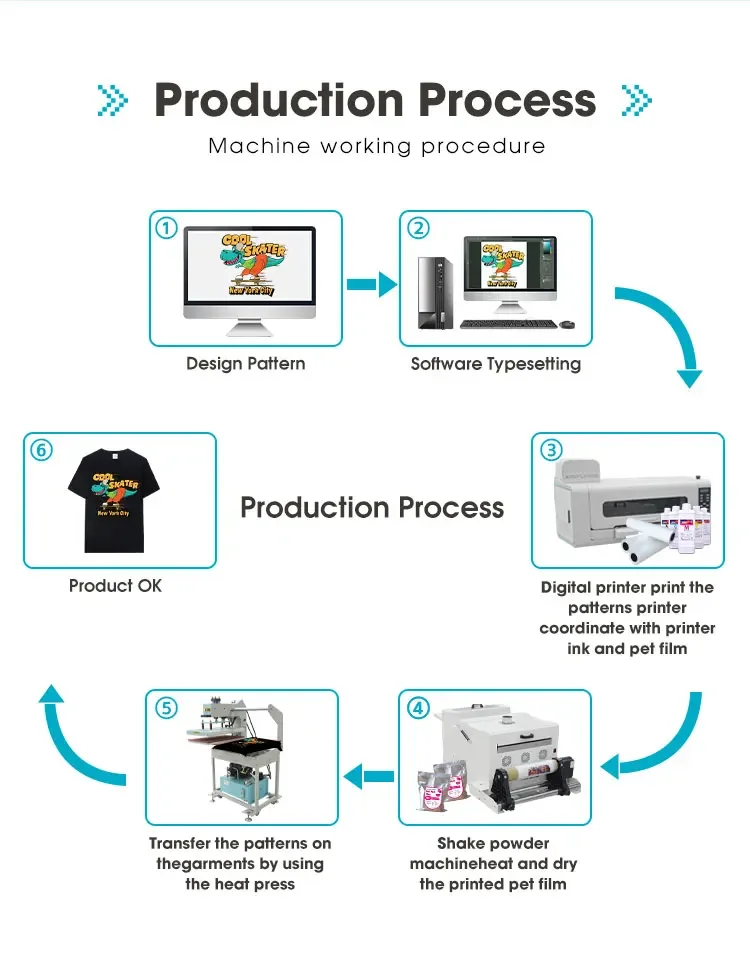 Impresora DTF A1 Cabezales duales XP600 I3200 para Impresión de camisetas/sombreros Impresión digital DTF 60 cm 24 pulgadas