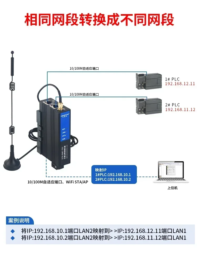 Network Coupler TCP/UDP PLC Cross Segment Internet Protocol Address Converter Gateway Transmission Module ETH-NAT-T03/P03