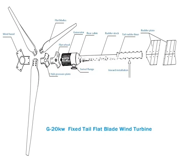 10kw 220V مولد تربيني الرياح علبة التروس السعر المنخفض كفاءة عالية #6