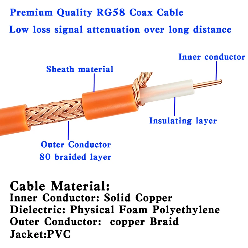 RG58 Coaxial Cable 50‑Ohm TNC Male to TNC Male RF Coax Wire for Radio Antenna Scanner Signal Transmission Low Loss Coaxial Jumpe