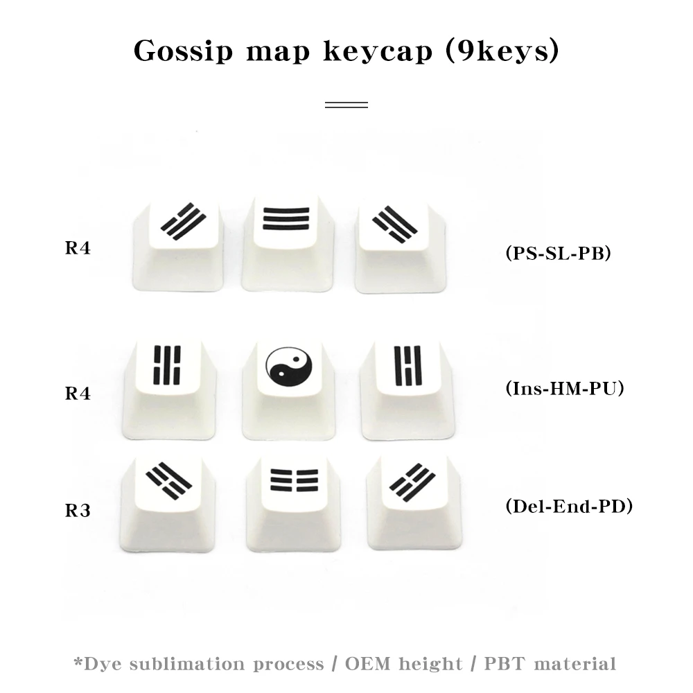 9/10 Pcs PBT Keycaps WIN Color Thermal Sublimation R1 SHIFT Large Key Position Supplement Keycaps Vary Themes OEM Highly