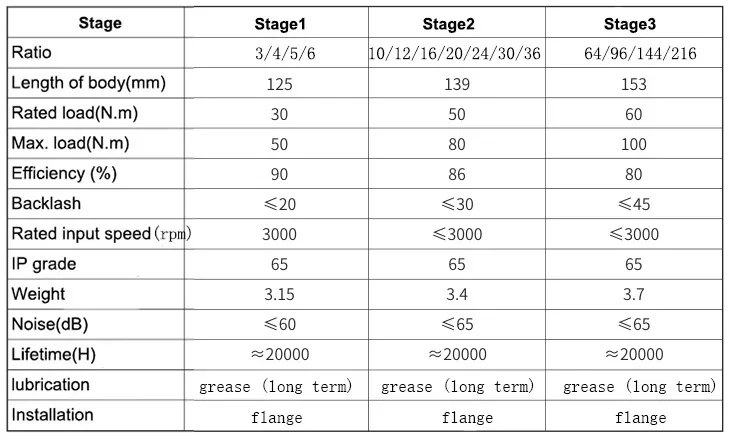 مخرج ثقب مخفض الكواكب Nema34 نسبة السرعة 64:1 96:1 125:1 144:1 256:1 #6