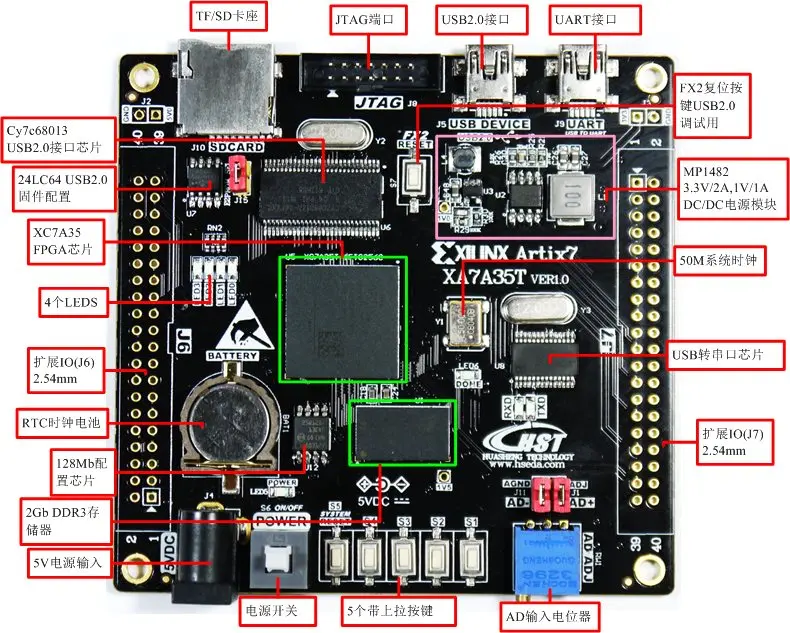 XILINX Artix7 XC7A35T FPGA/Microblaze DDR3 SOPC usb development board