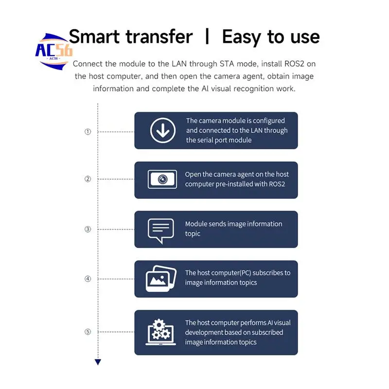 AC56-AI Visual Reco… - image