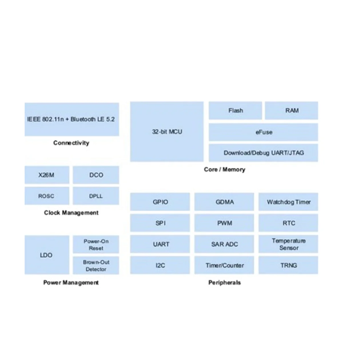 Module Test Kit Serial to WiFi+BLE5.2 Bluetooth Module B35S Dual Mode Wireless Transmission Low Power Module Test Kit