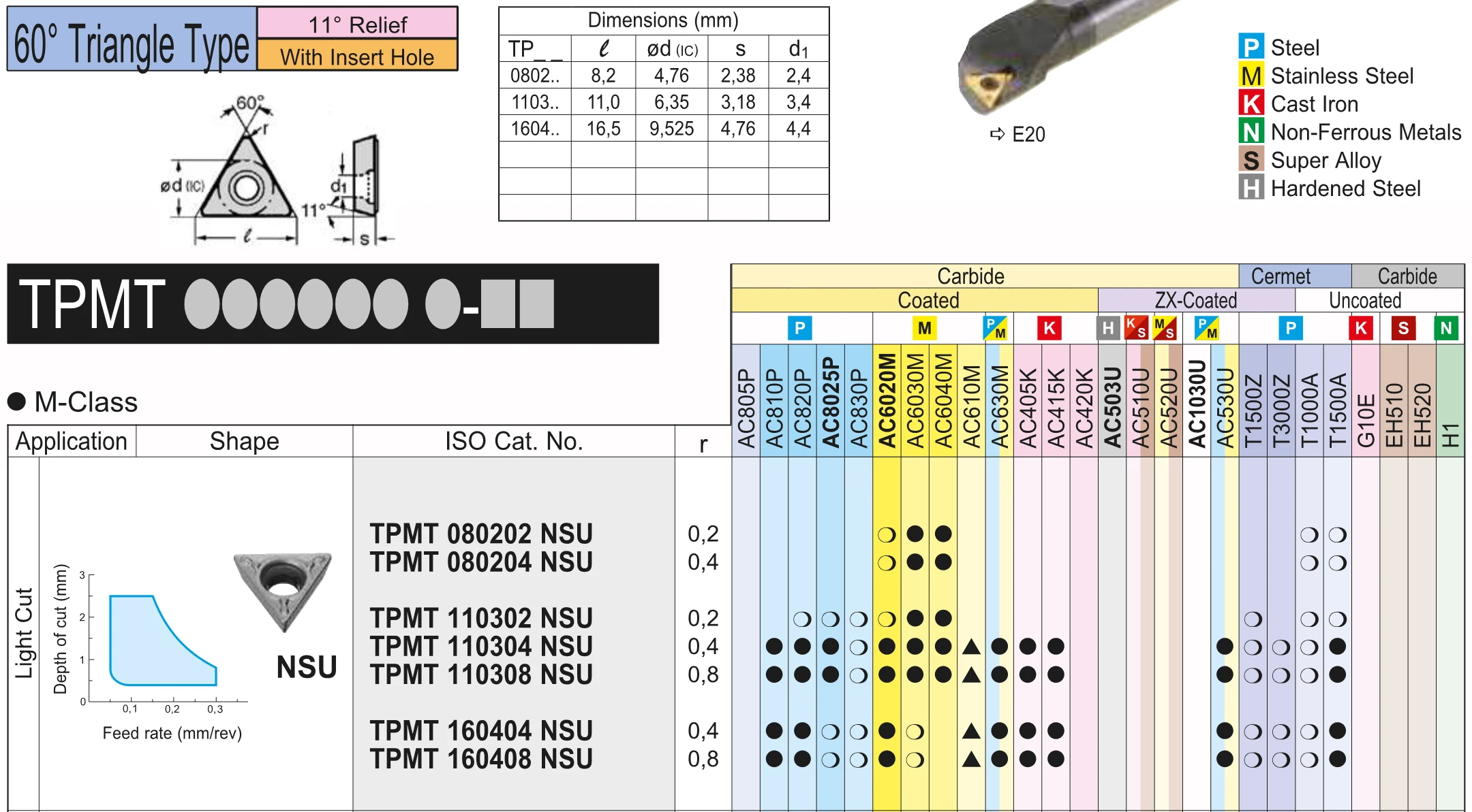 Original TPMT TPMT110304 N-SU TPMT110304N-SU T1500Z T3000Z Turning Tools CNC Carbide Inserts 110304 Metal Lathe Cutting Machine