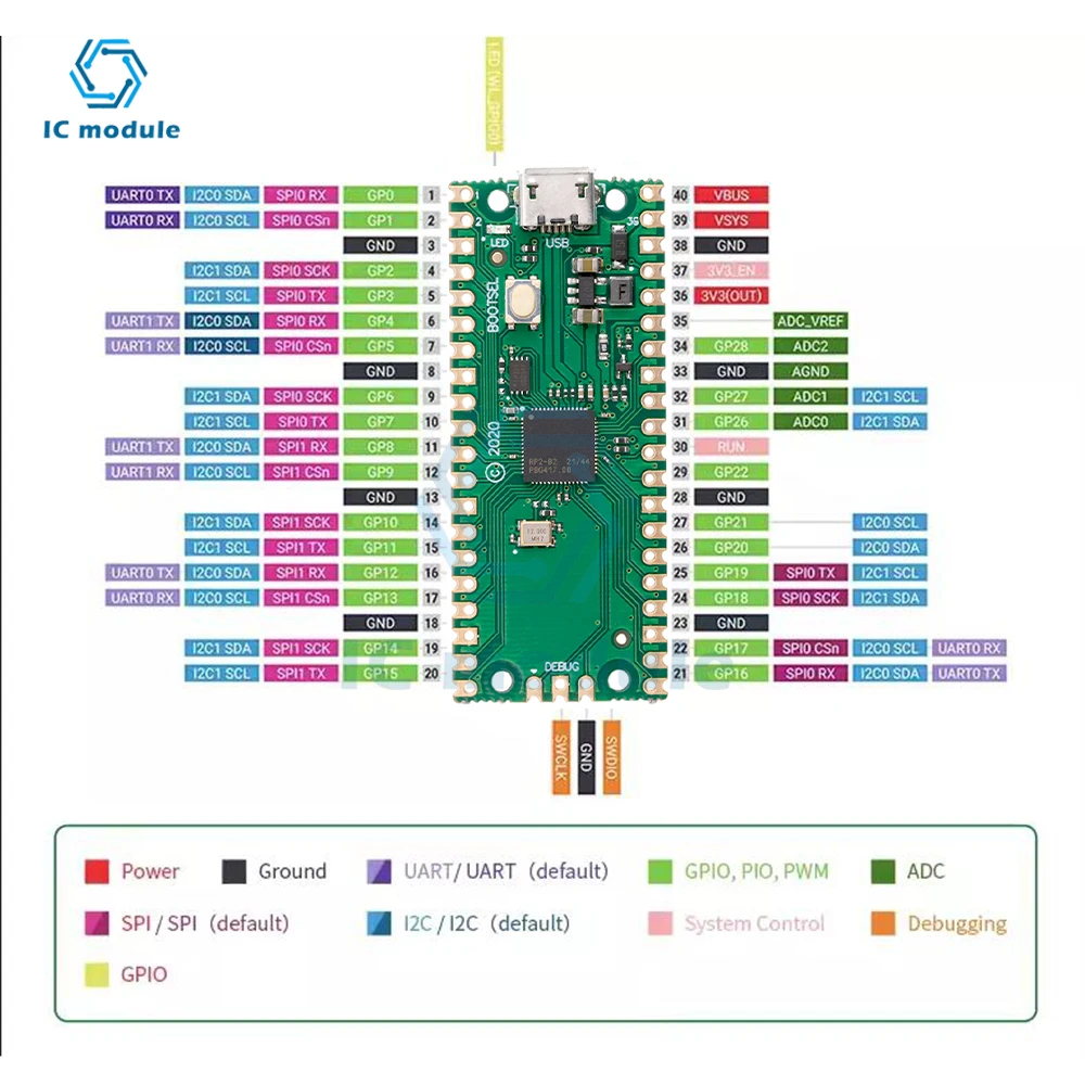 Micro USB Type C RP2040 Pico Development Board Dual Core Chip MicroPython Suitable for Raspberry Pi