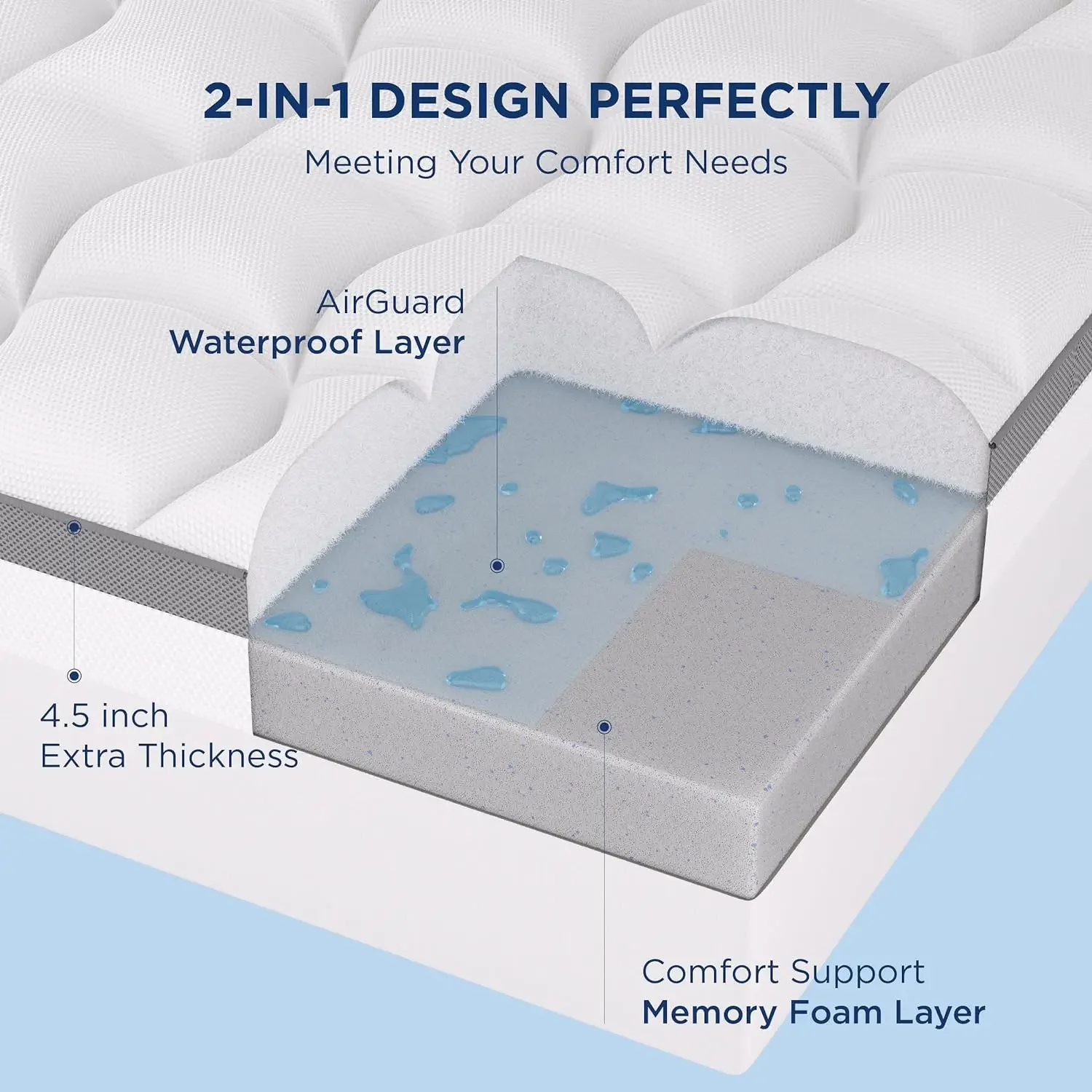 Bedsure Twin XL Dual Layer 4.5 Inch Memory Foam Mattress Topper for College Dorm, 2.5