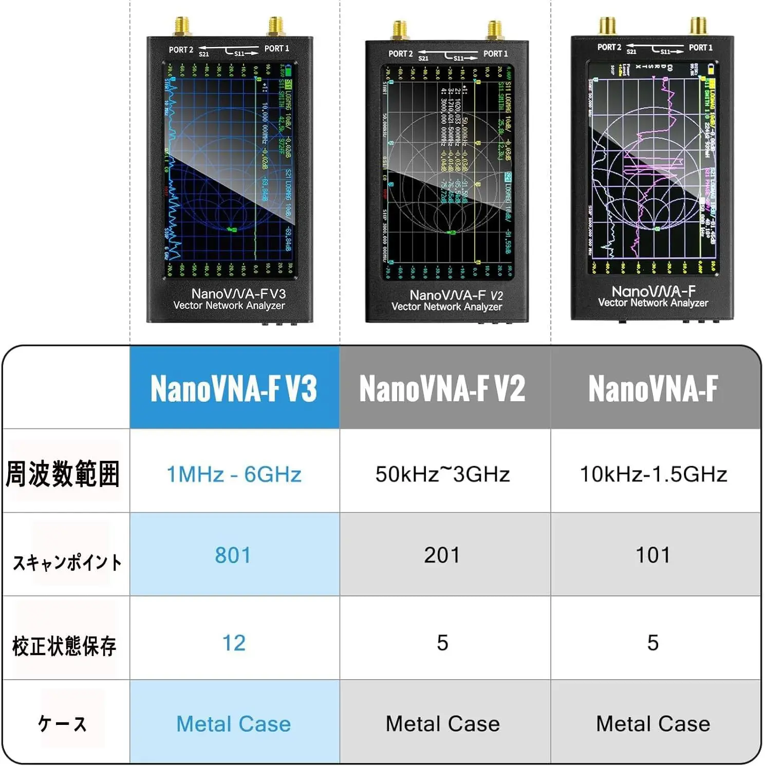 NanoVNA-F V3 Vector Network Analyzer 1MHz-6GHz 4.3\