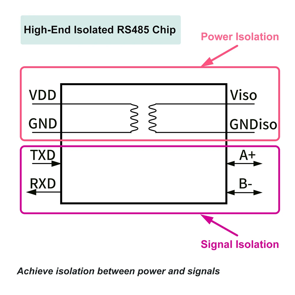 TTL-zu-RS485-Pegelmodul, isoliert, DC 3-5,5 V, RS485-zu-TTL-Signalwandler mit automatischer Flusssteuerung, 110-256000 bps, für Elektroanwendungen – Detail 10