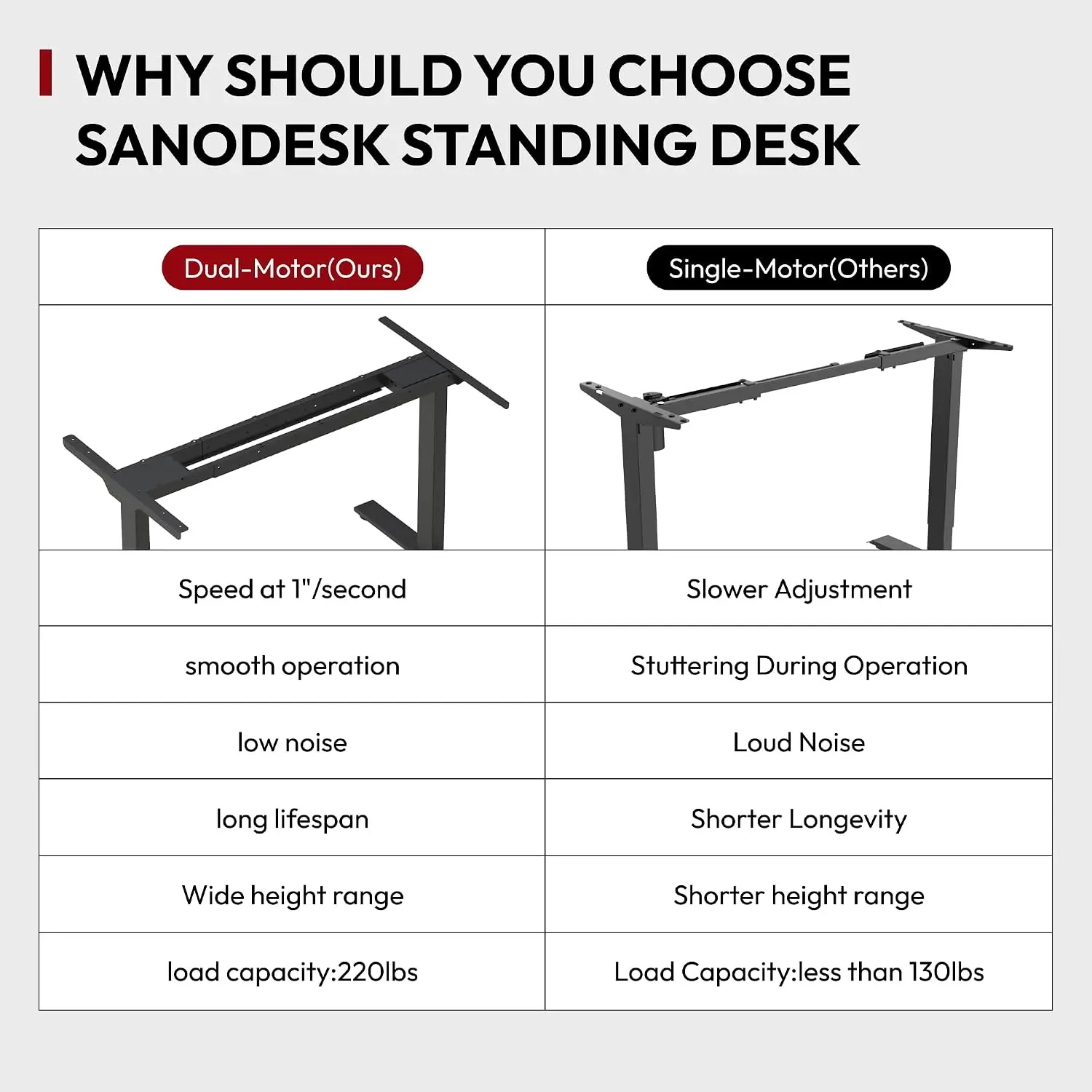 Bamboo Dual Motor Electric Height Adjustable Standing Desk 60x30 Inch 220 lbs Load, Customized