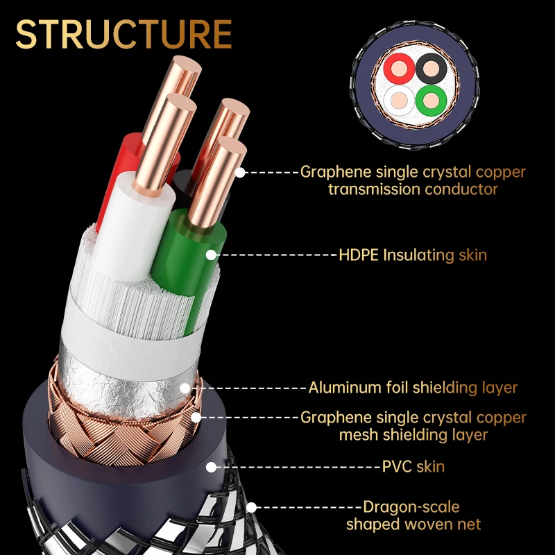 Serost Hi-End Graphene Single Crystal Copper USB Type-C OTG Digital Audio Cable for DAC DSP Mobile Phone Sound Card Decoding