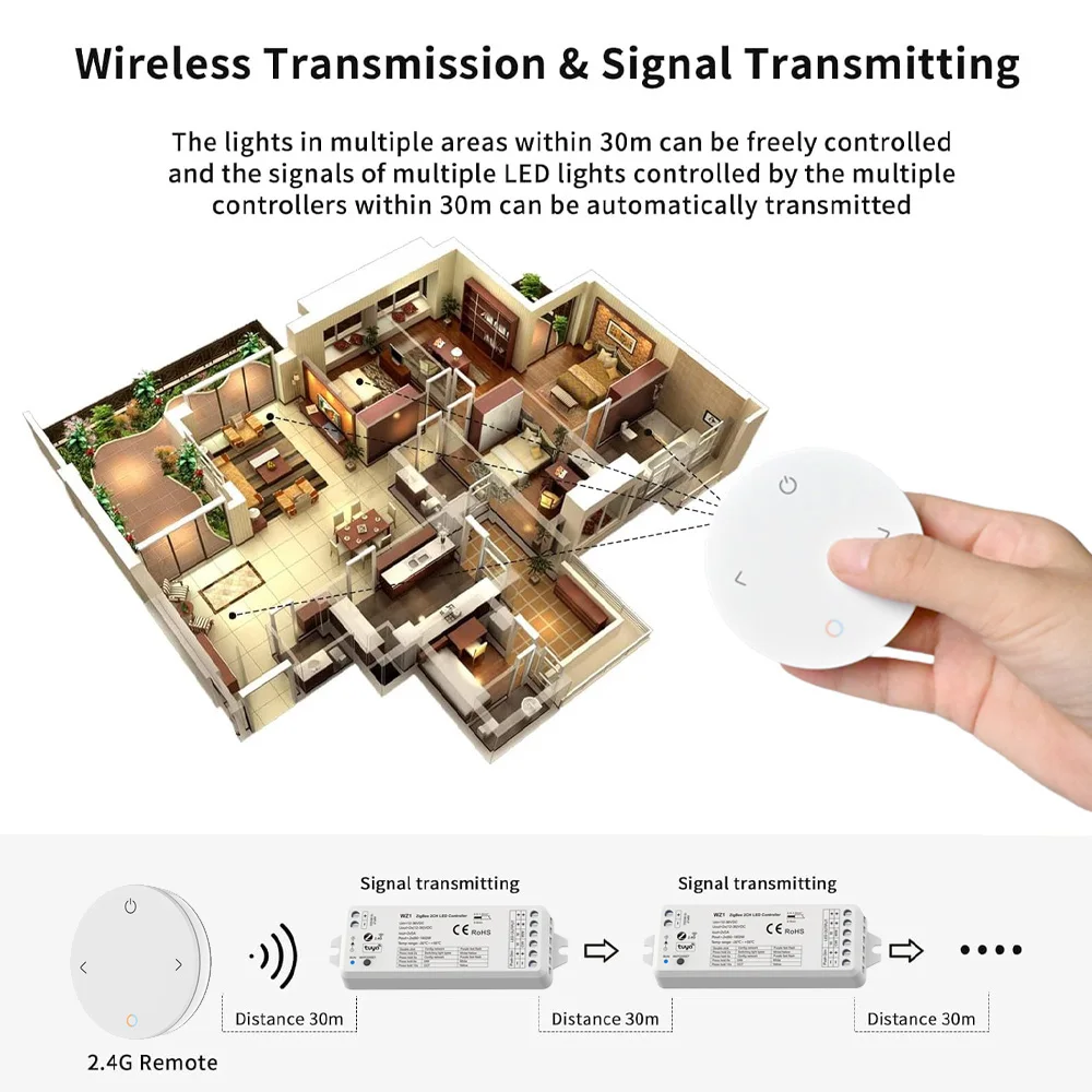 12V 24V Tuya Zigbee RF Led Dimmer Controller Push Switch 2.4G Round Remote CCT Single Color Strip for Alexa Google Assistant APP
