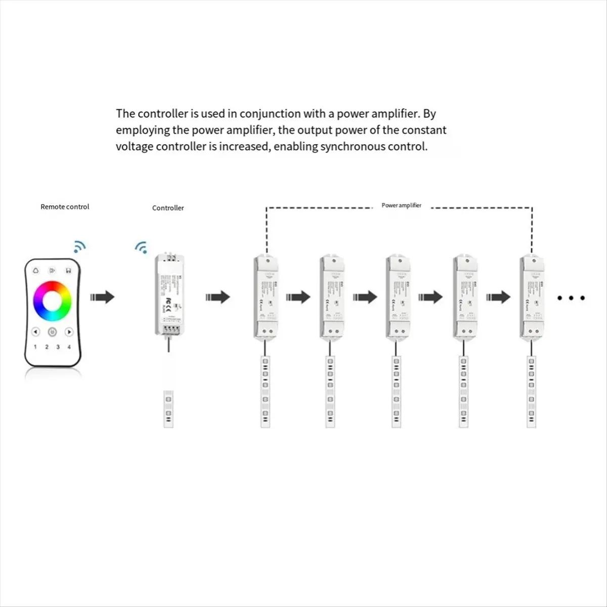 *One Day Led Contro… - image