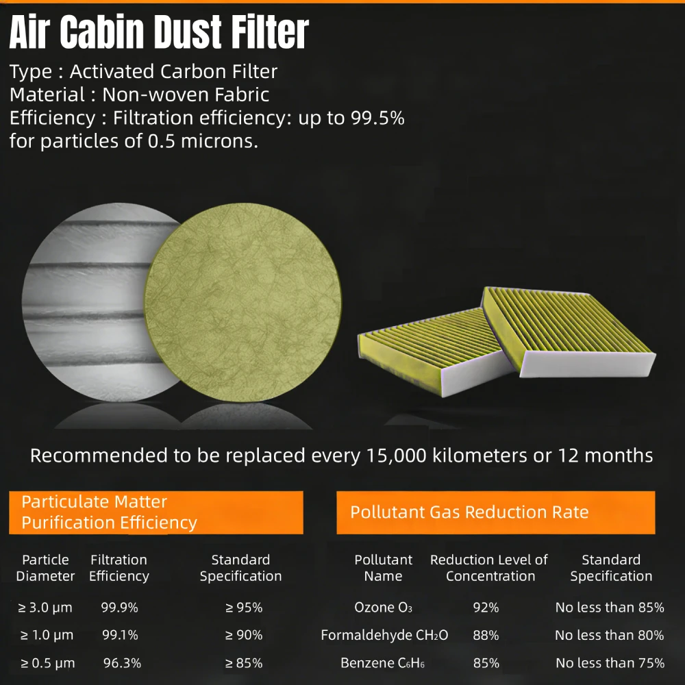 Thumbnail 4 - #13 Best Cabin Air Filters to Buy In 2026