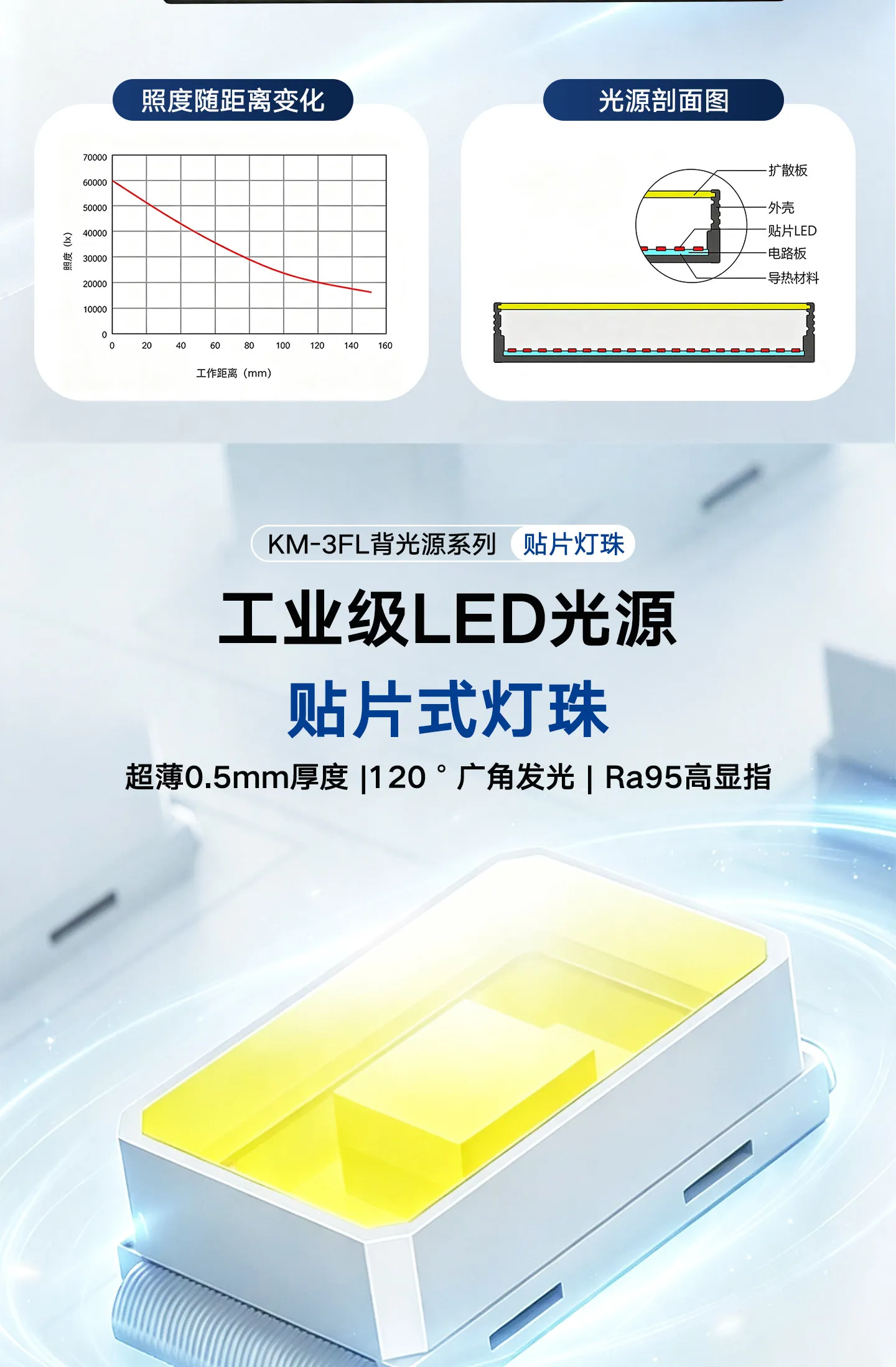 Third-generation High-brightness Machine Vision Square Backlight Height Edge Damage Detection Customizable LED Surface Light