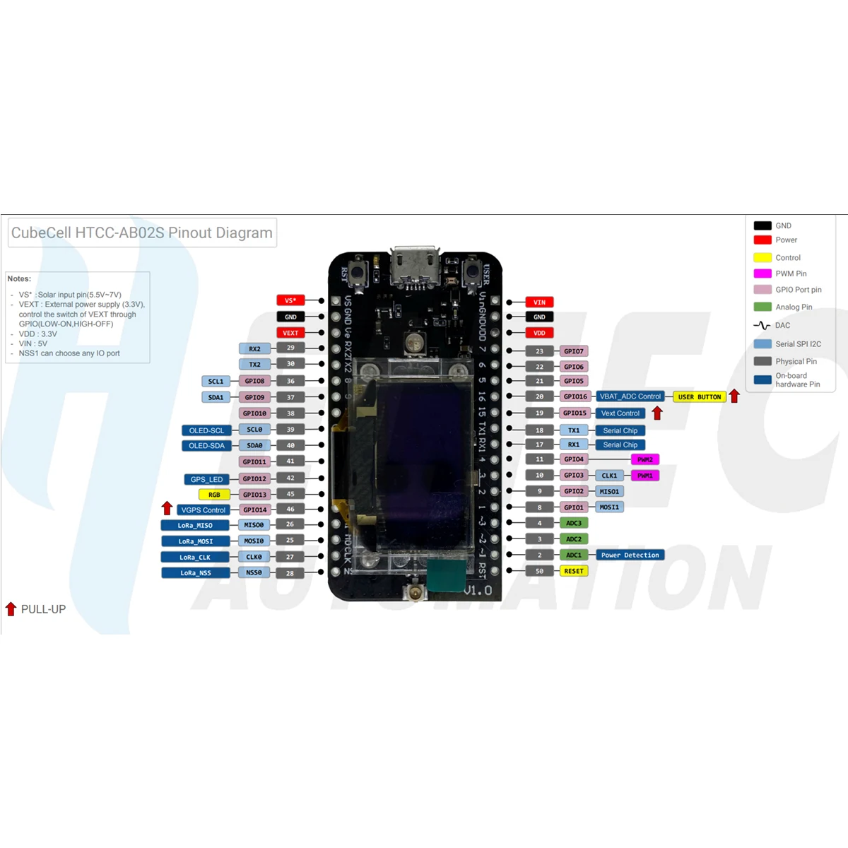 Heltec CubeCell Dev-Board GPS-6502 module lora node Dev-Board Arduino-Compatible GPS/Beidou Dual-mode OLED display