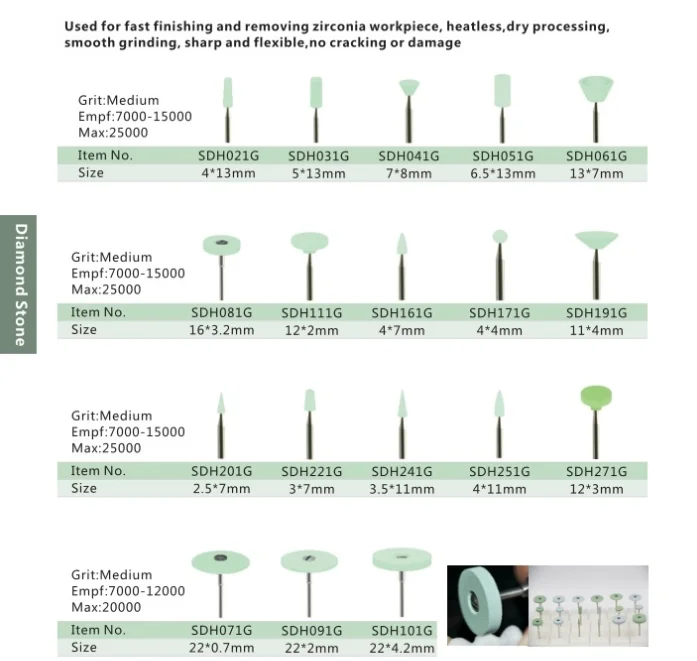 Oxid zirkoničitý keramika diamant kámen brousit nářadí diamant handpiece krém na boty kolo leštička pro zubní laboratoř řezací oxid zirkoničitý koruna