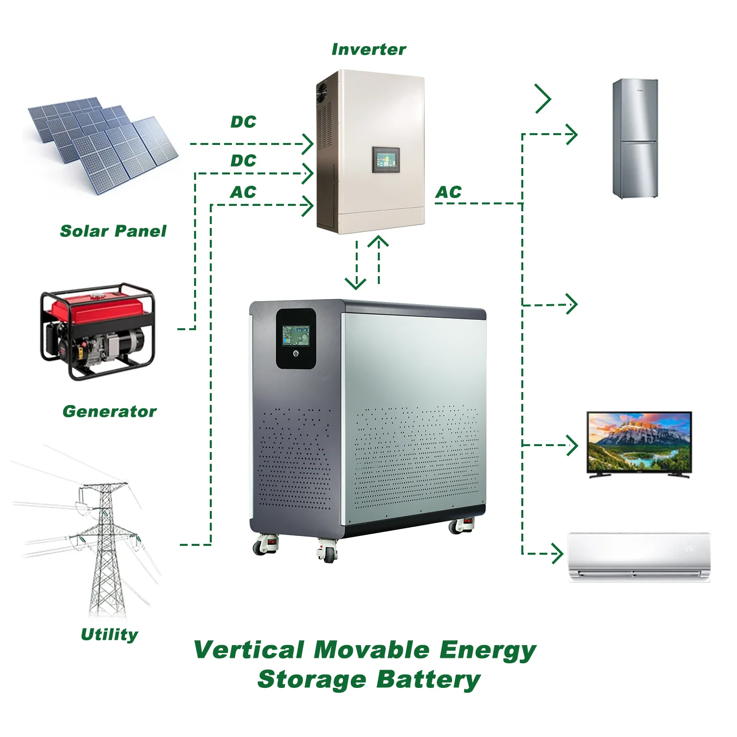 48V 600Ah LiFePO4 Lithium Battery Pack 30Kwh 100Ah 120Ah 200Ah 300Ah Built-in 200A BMS 6000+ Cycle For Solar System EU PL Stock