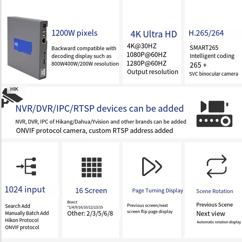 Surveillance Video Decoder Network HD Split Screen Flip Page Rotation 16 Screen Display with NVR/IPC Video Surveillance Preview