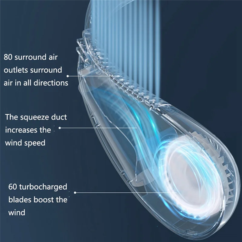 ABDJ-Nuovo 5000Mah Ventilatore da Collo Appeso Pigro Pieghevole Piccola Testa di Ricarica Portata Ventilatore Portatile da Collo Appeso
