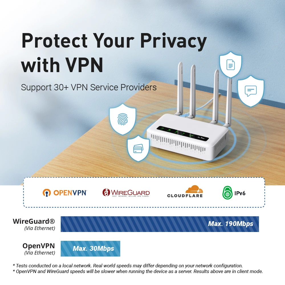 GL.iNet Spitz Plus(GL-X2000) 4G LTE CAT 12 OpenWrt , Dual-SIM, Wi-Fi 6 Router