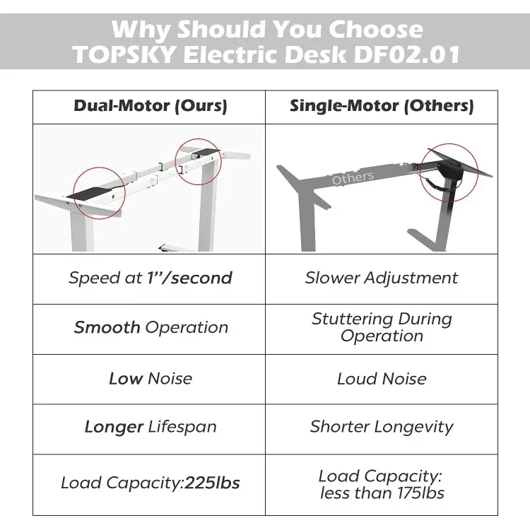 Tools.Dual Motor Electric Adjustable Standing Computer Desk for Home and Office (White Frame only)